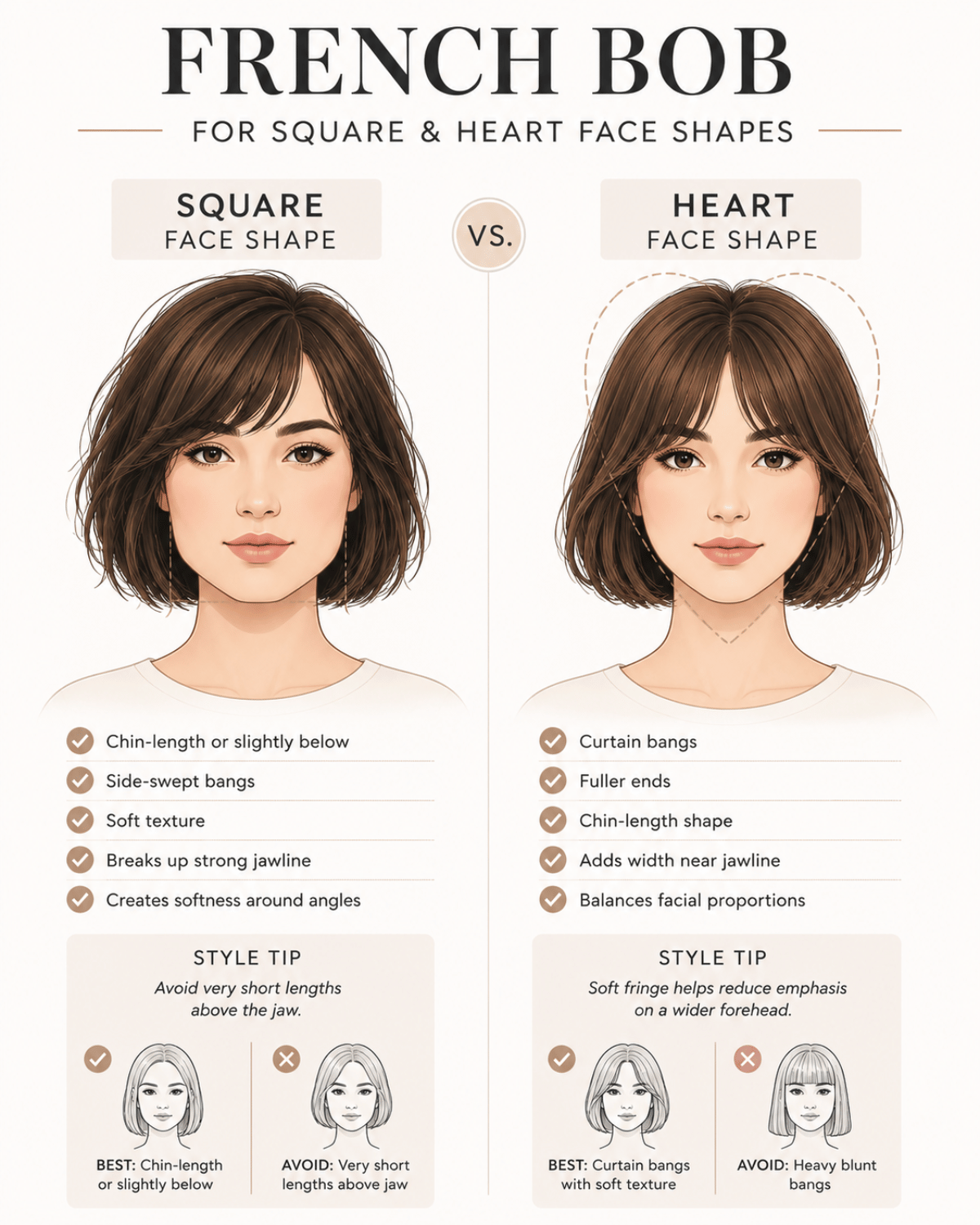 Illustrated comparison showing the best French bob haircut styles for square and heart-shaped faces with recommended lengths, bangs, and texture.