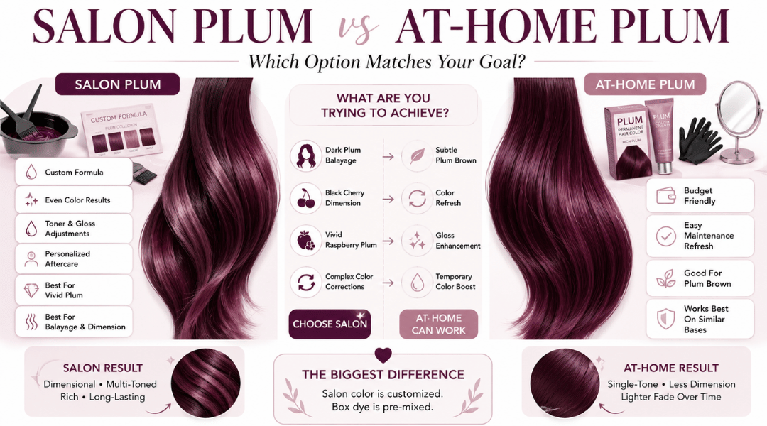 Infographic comparing salon plum hair color and at-home plum hair dye results, showing customization, color accuracy, and best use cases.